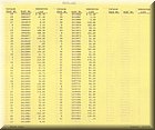 Image: 1970 drpc price list p2